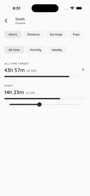 Road44 — Goals